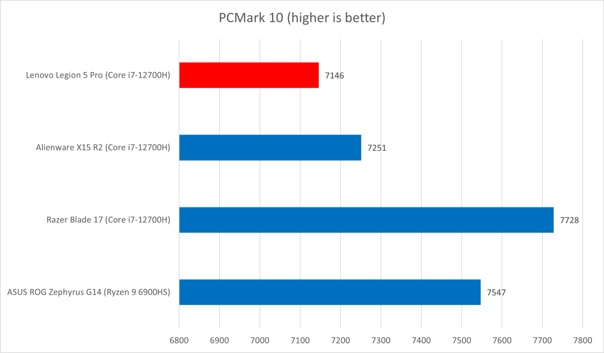 lenovo-legion-5-pro-pc-mark-10.png lenovo-legion-5-pro-pc-mark-10.png