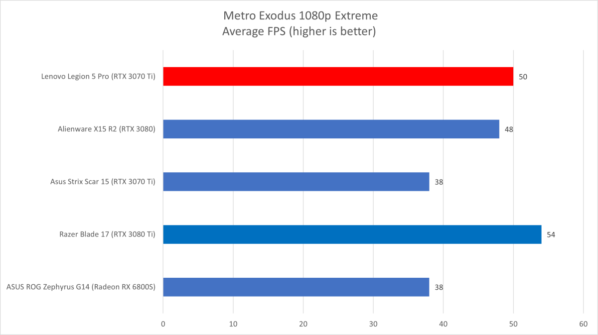 lenovo-legion-5-pro-metro-exodus.png lenovo-legion-5-pro-metro-exodus.png