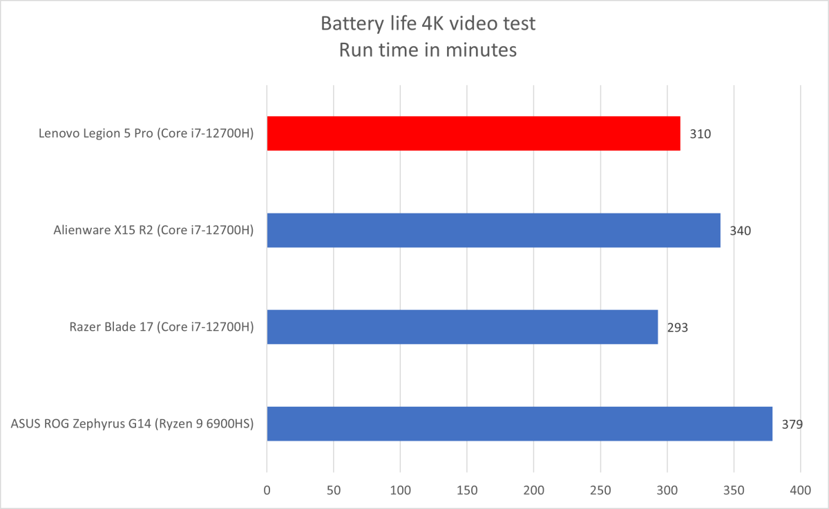 lenovo-legion-5-pro-battery-life.png lenovo-legion-5-pro-battery-life.png
