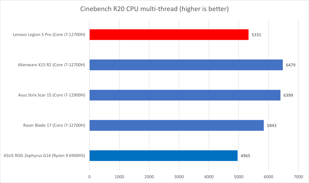 lenovo-legion-5-pro-cinebench-r20.png lenovo-legion-5-pro-cinebench-r20.png